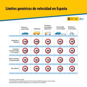 Lee más sobre el artículo Velocidades