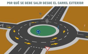 Lee más sobre el artículo Como circular en una glorieta
