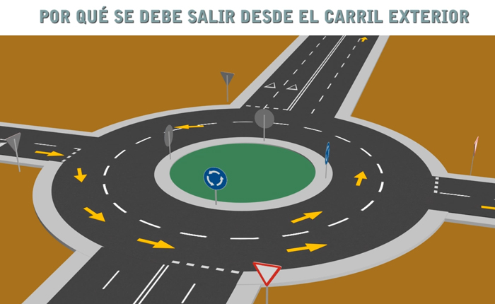 En este momento estás viendo Como circular en una glorieta