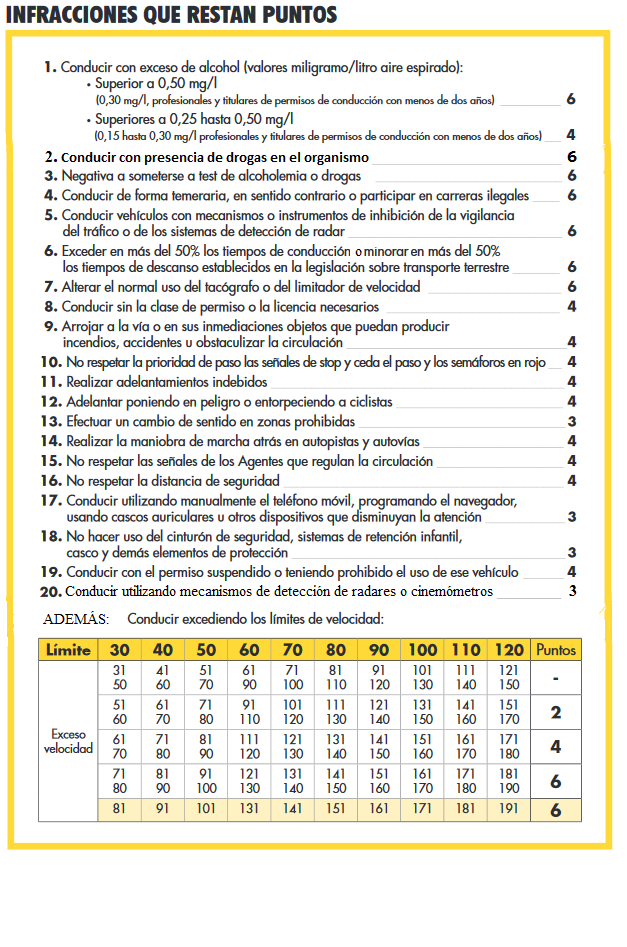 Lee más sobre el artículo Infracciones que restan puntos